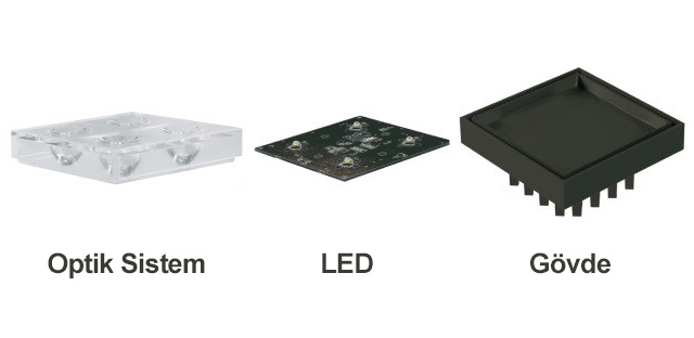 Moduler-LED-Aydinlatma-Sistemleri